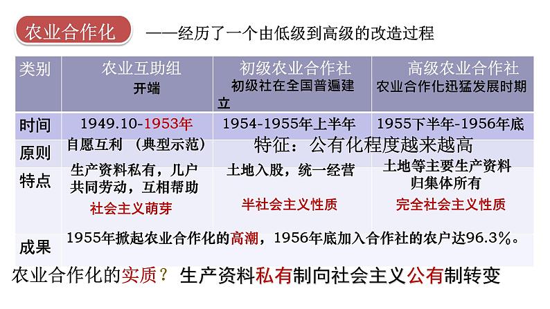 2.5 三大改造课件06