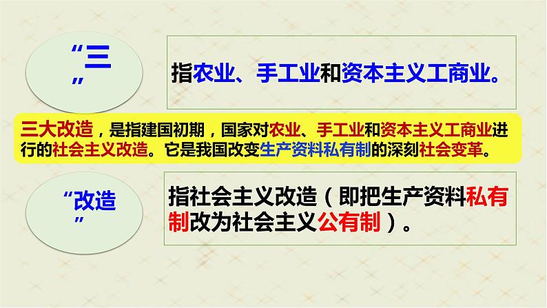 第5课 三大改造  课件第3页