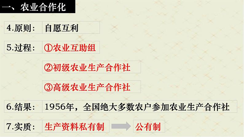 第5课 三大改造  课件第6页