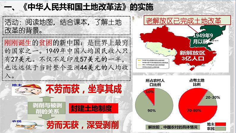 第3课 土地改革课件06