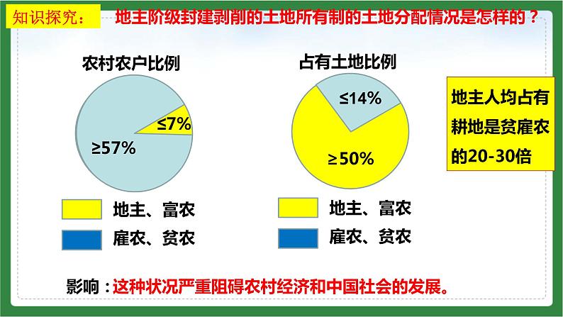 第3课土地改革课件（共24张PPT）第4页