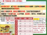 第4课 新中国工业化的起步和人民代表大会制度的确立-课件