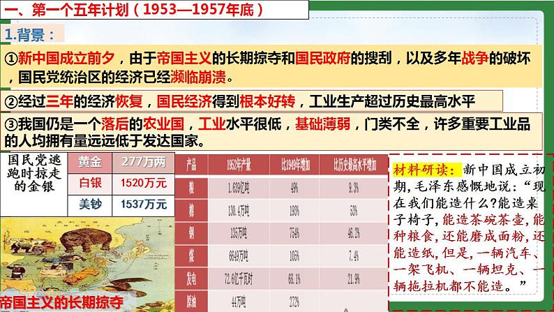 第4课 新中国工业化的起步和人民代表大会制度的确立-课件第3页