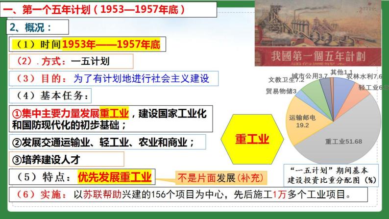 第4课 新中国工业化的起步和人民代表大会制度的确立-课件05