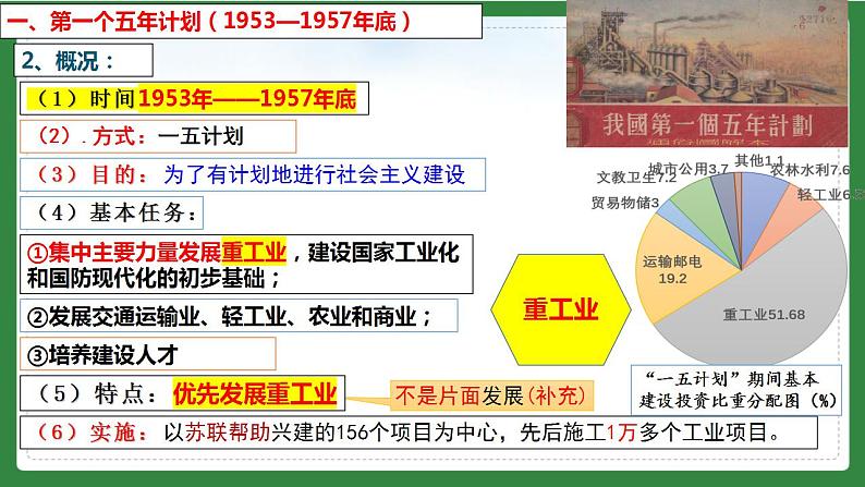 第4课 新中国工业化的起步和人民代表大会制度的确立-课件第5页