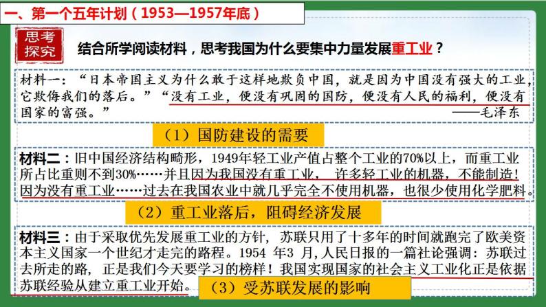 第4课 新中国工业化的起步和人民代表大会制度的确立-课件06