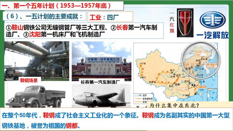 第4课 新中国工业化的起步和人民代表大会制度的确立-课件07