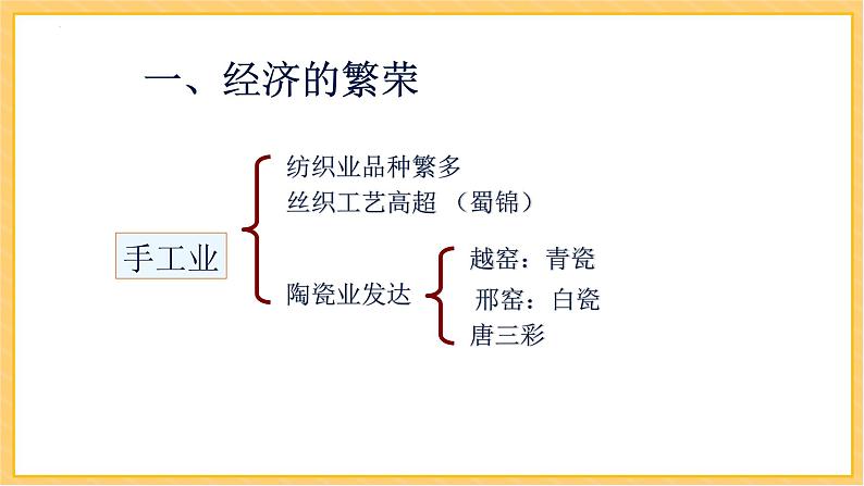 第3课 盛唐气象-2022-2023学年七年级历史下册课件（部编版）第8页