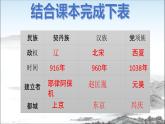部编版历史七年级下册第二单元7.辽 西夏与北宋的并立课件PPT