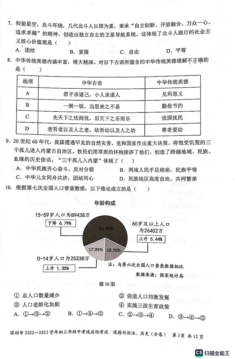广东省深圳市2022-2023学年九年级中考一模道德与法治、历史试卷第3页