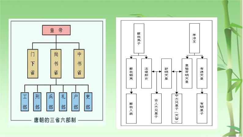 部编版七年级历史下册--第4课 唐朝的中外文化交流（课件1）06