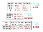 部编版八年级历史下册--第4课 工业化的起步和人民代表大会制度的确立（课件1）