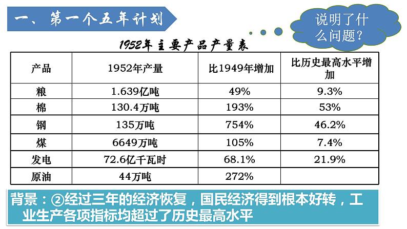 部编版八年级历史下册--第5课 三大改造（课件）04