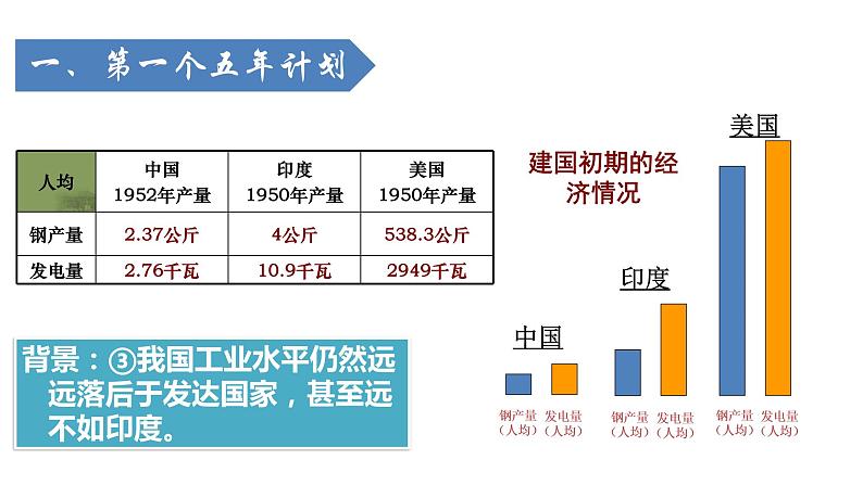 部编版八年级历史下册--第5课 三大改造（课件）05