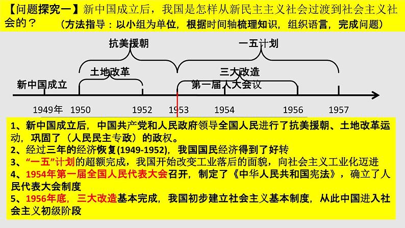 部编版八年级历史下册--第5课 三大改造（课件1）06