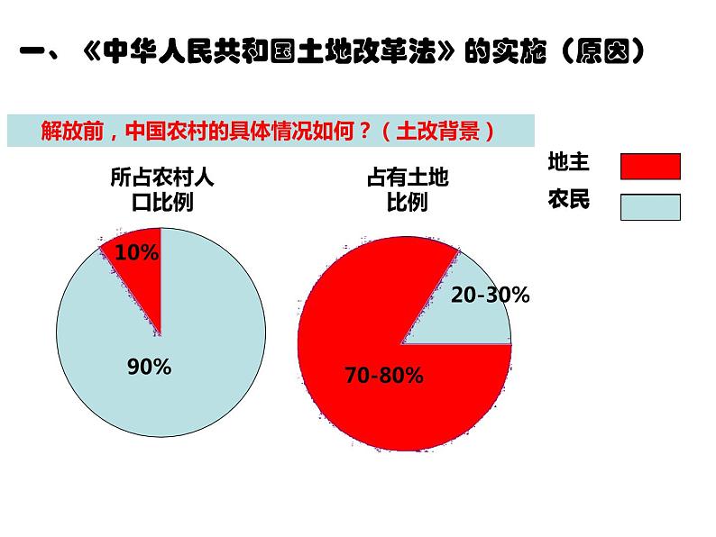 部编版八年级历史下册--第3课 土地改革（课件3）05