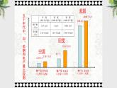部编版八年级历史下册--第4课 工业化的起步和人民代表大会制度的确立（课件2）