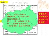 部编版八年级历史下册--第4课 工业化的起步和人民代表大会制度的确立（课件4）