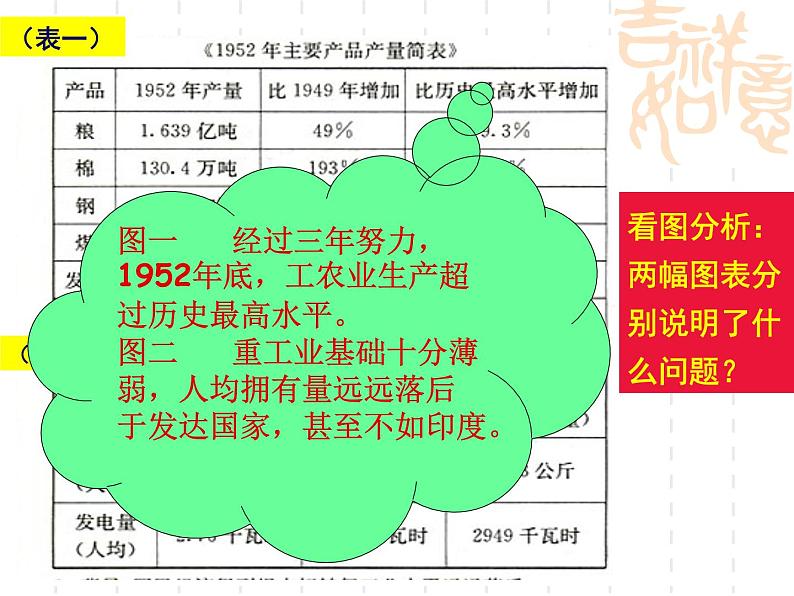 部编版八年级历史下册--第4课 工业化的起步和人民代表大会制度的确立（课件4）第5页