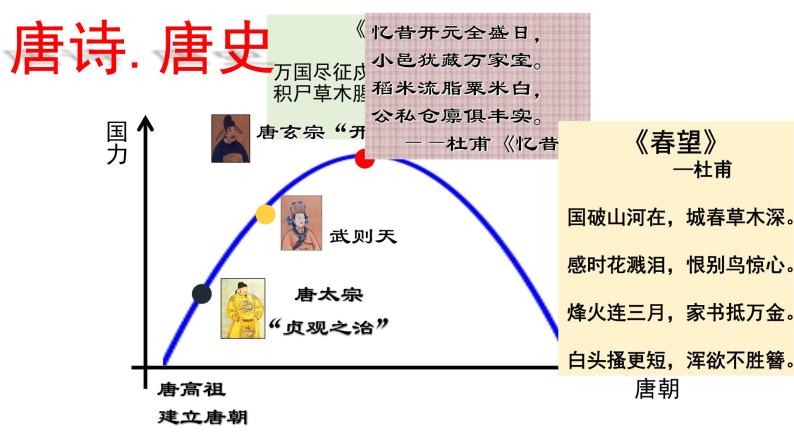 1.5  安史之乱与唐朝衰亡课件01