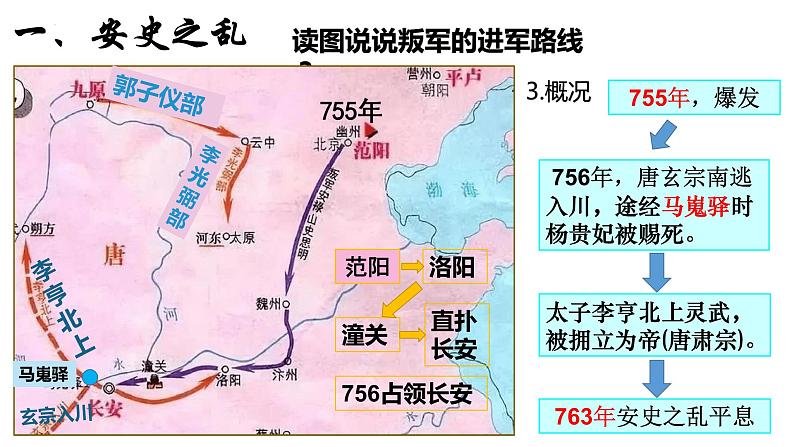 1.5 安史之乱与唐朝衰亡课件第6页