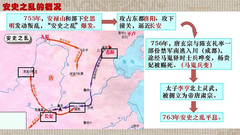 1.5 安史之乱与唐朝衰亡课件第8页