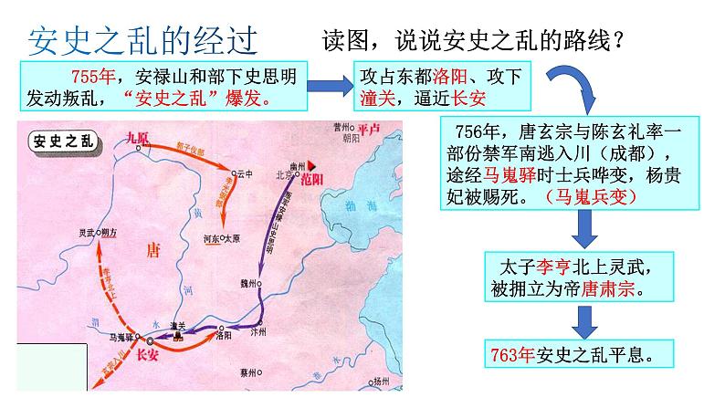 1.5 安史之乱与唐朝衰亡课件第8页