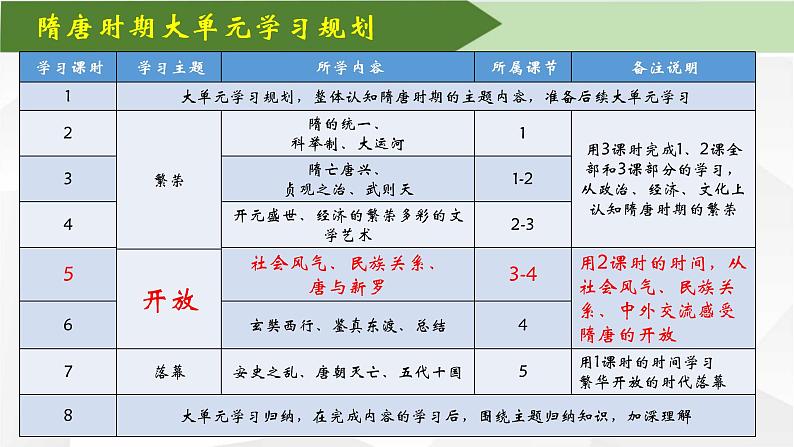 【七下大单元课件】-隋唐大单元学习5-开放包容的盛唐第1页