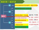 部编版七年级下册历史大单元教学第一单元第5课时开放包容的盛唐PPT课件+教案