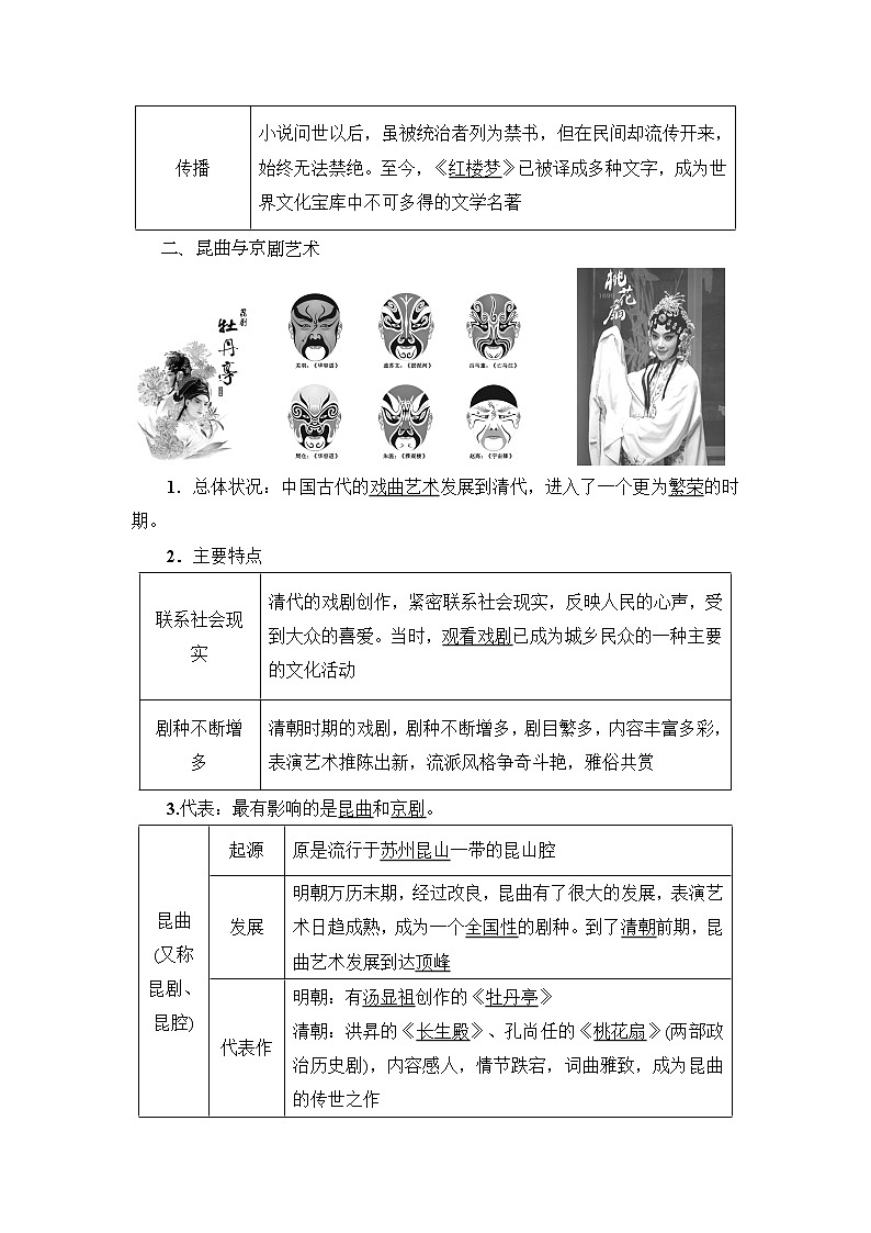 人教部编版历史七年级下册同步试题汇编 第21课  清朝前期的文学艺术 课前练习（含答案解析）02