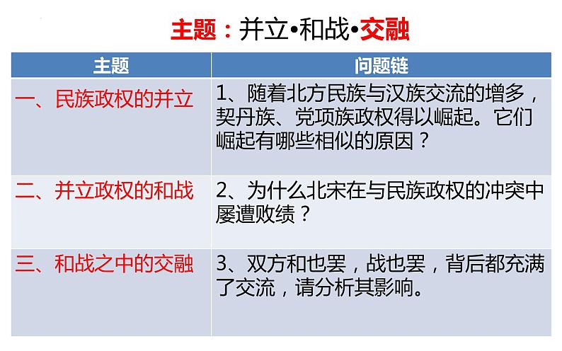 第7课 辽、西夏与北宋的并立七年级历史下册同步教学课件（部编版）第3页