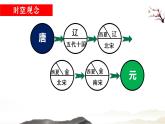 第10课 蒙古族的建立与元朝的兴起学年七年级历史下册同步教学课件（部编版）