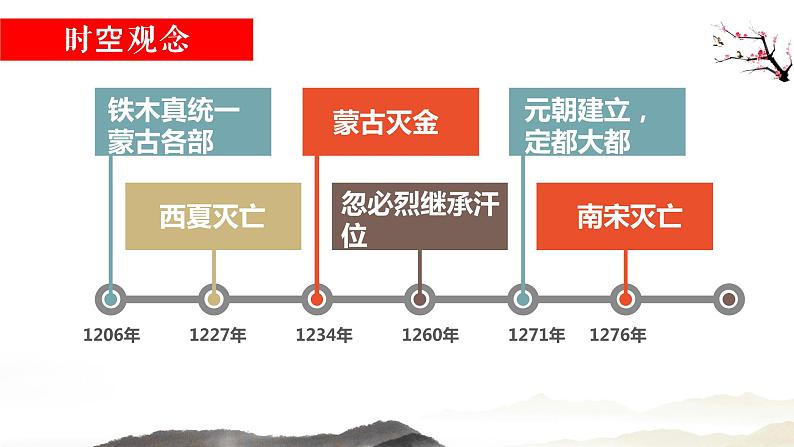 第10课 蒙古族的建立与元朝的兴起学年七年级历史下册同步教学课件（部编版）第4页