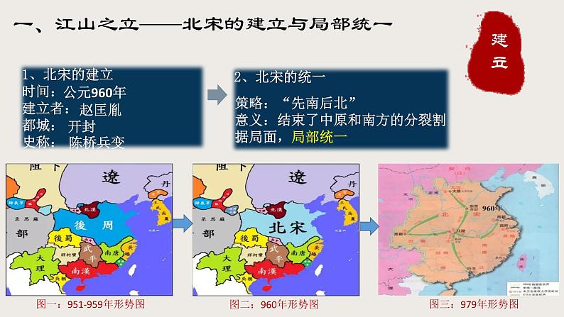 2.6 北宋的政治 课件第6页