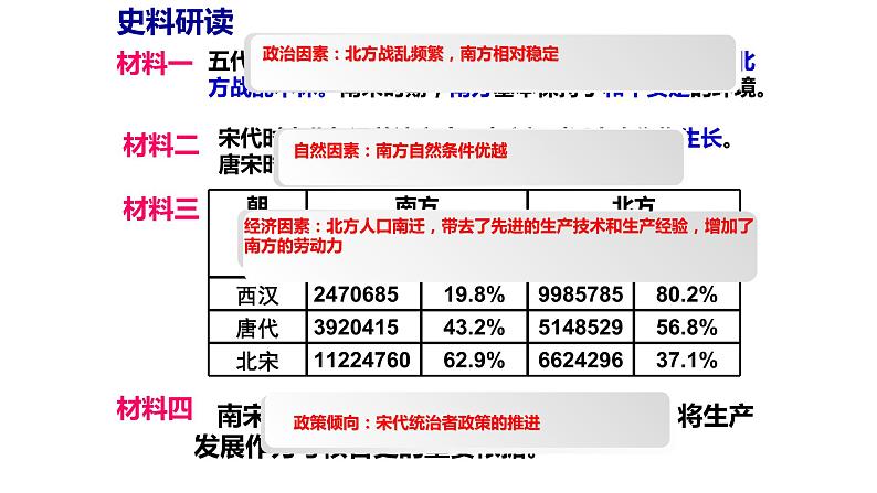 9.宋代经济的发展课件PPT04