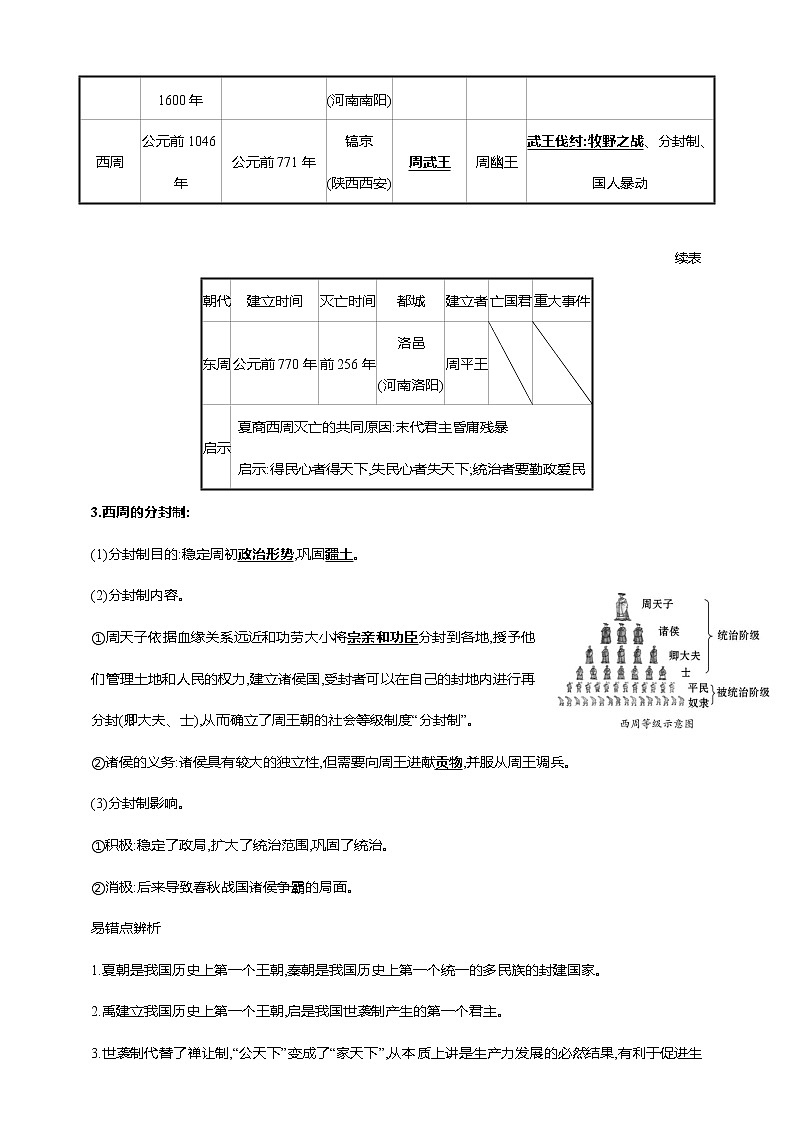 第二单元 夏商周时期：早期国家与社会变革(第4-8课)（含解析）——【中考二轮精细复习】2023年中考历史教材同步全面复习学案02