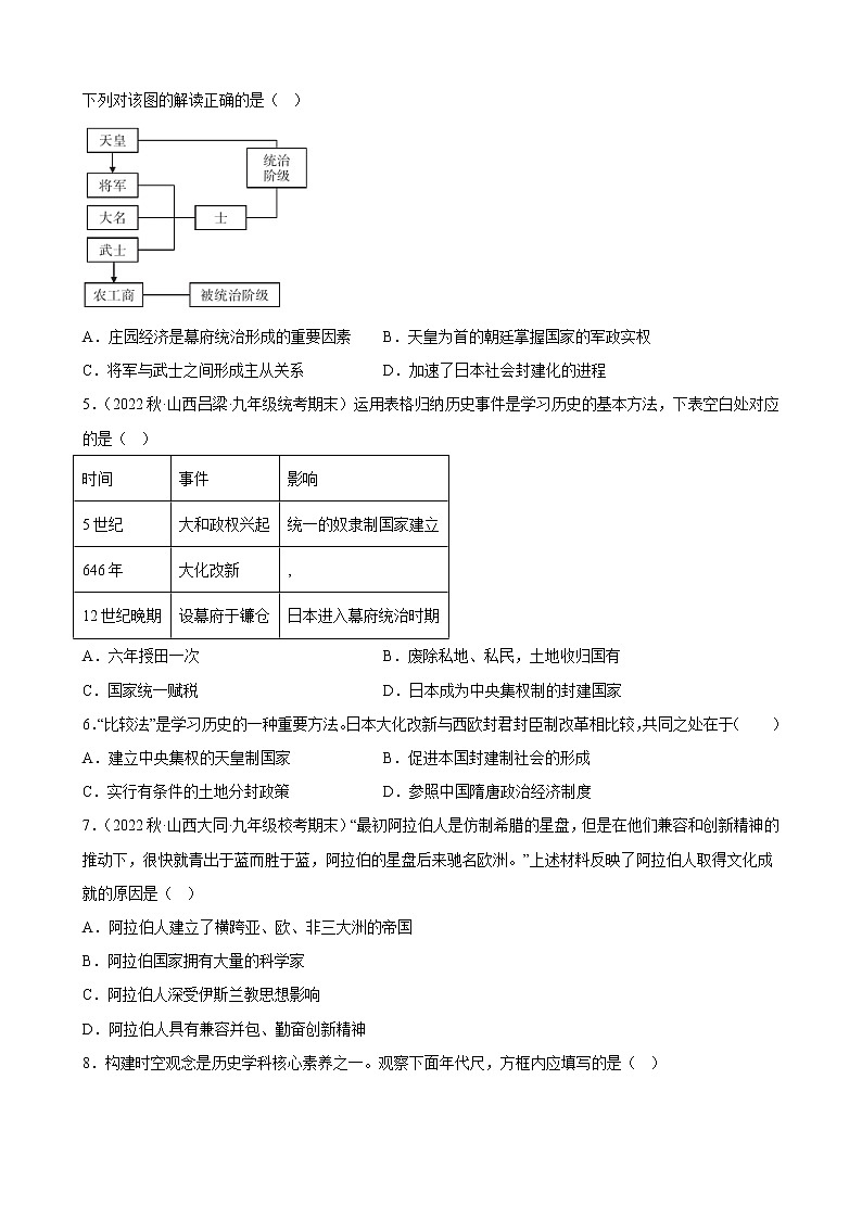 山西省2023年中考备考历史一轮复习封建时代的亚洲国家 练习题02