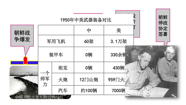 第2课 抗美援朝战争 课件  2022-2023学年部编版八年级历史下册第8页