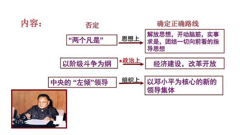 3.7  伟大的历史转折 课件  2022-2023学年部编版八年级历史下册08