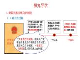 4.12  民族大团结 课件  2022-2023学年部编版八年级历史下册