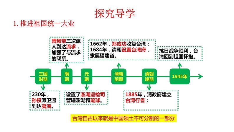 4.14  海峡两岸的交往 课件  2022-2023学年部编版八年级历史下册04