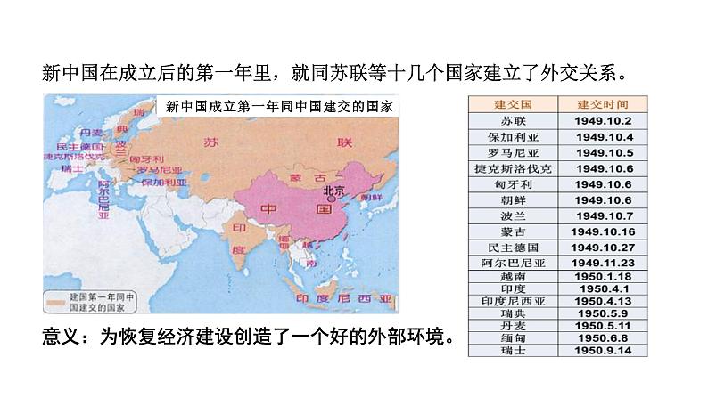 5.16  独立自主的和平外交 课件  2022-2023学年部编版八年级历史下册05