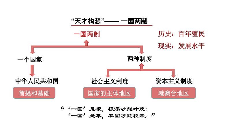 4.13  香港和澳门回归祖国 课件  2022-2023学年部编版八年级历史下册08