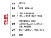 2022-2023学年部编版九年级历史上册 第7课  基督教的兴起和法兰克王国课件