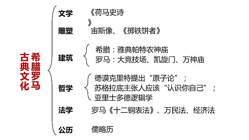 2022-2023学年部编版九年级历史上册 第7课  基督教的兴起和法兰克王国课件第1页