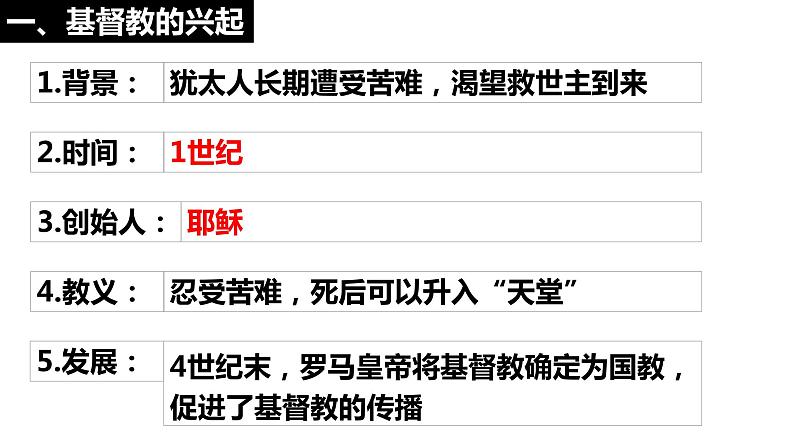 2022-2023学年部编版九年级历史上册 第7课  基督教的兴起和法兰克王国课件第4页