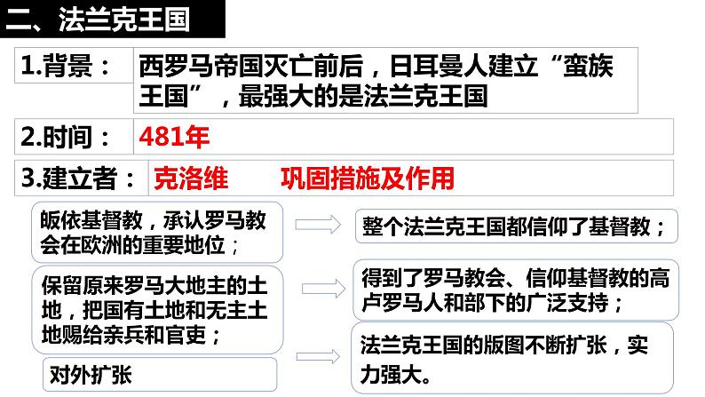 2022-2023学年部编版九年级历史上册 第7课  基督教的兴起和法兰克王国课件第7页