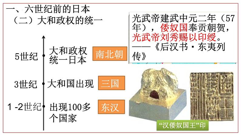 2022-2023学年部编版九年级历史上册 第11课  古代日本课件05