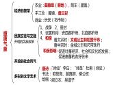 2022-2023学年部编版七年级历史下册 第4课 唐朝的中外文化交流课件