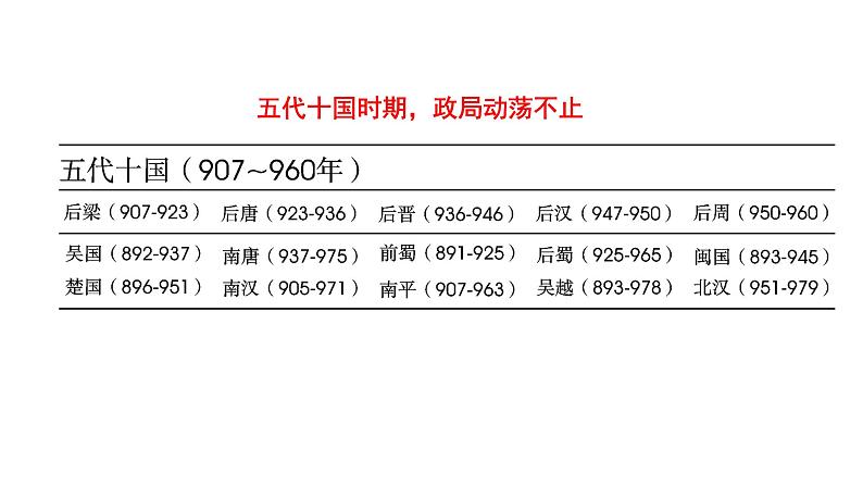 部编版七年级历史下册--第6课　北宋的政治（精品课件）第6页